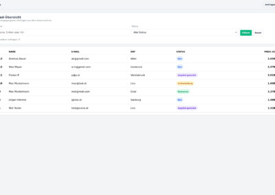 Im Admin Dashboard verwalten Sie alle Anfragen aus Ihrem Pool Kostenrechner zentral an einem Ort.